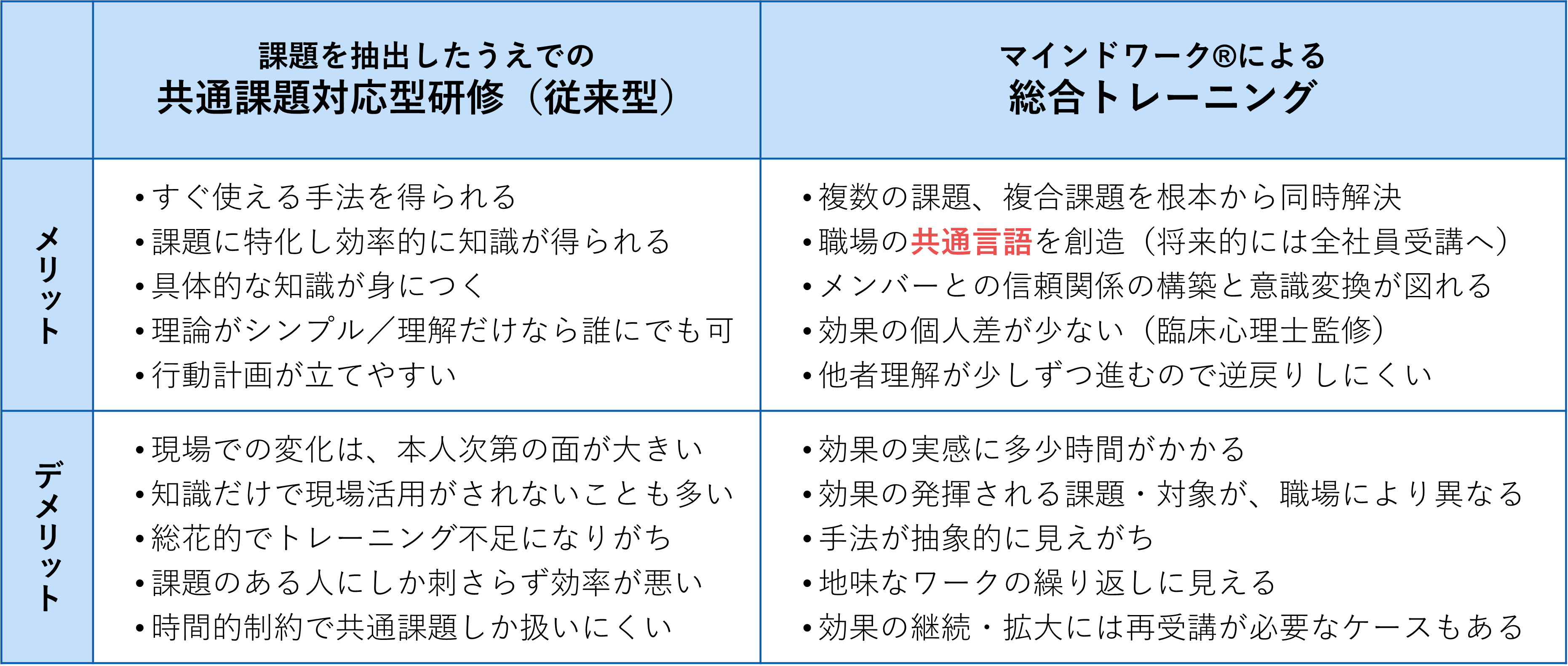 従来型研修との比較