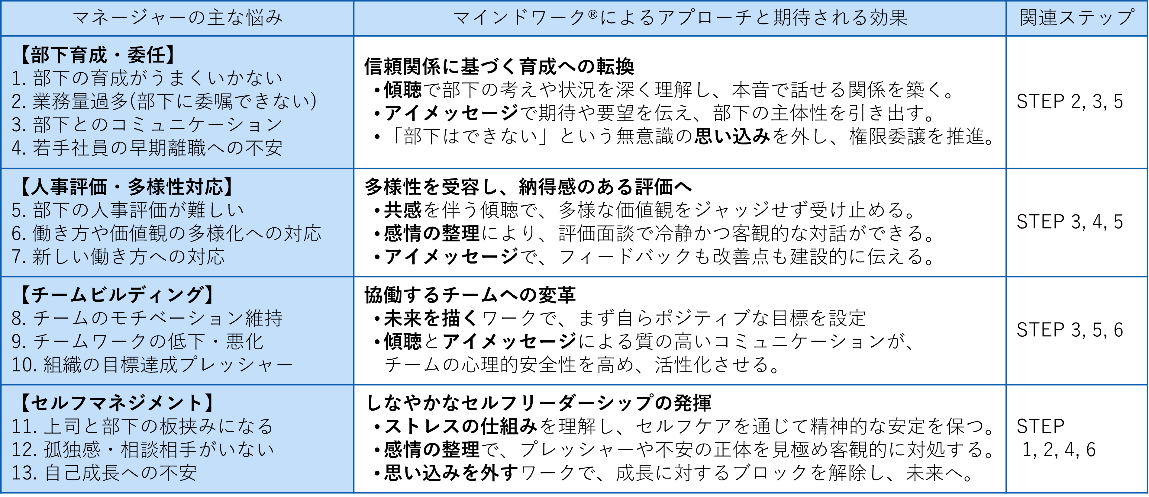 期待される効果